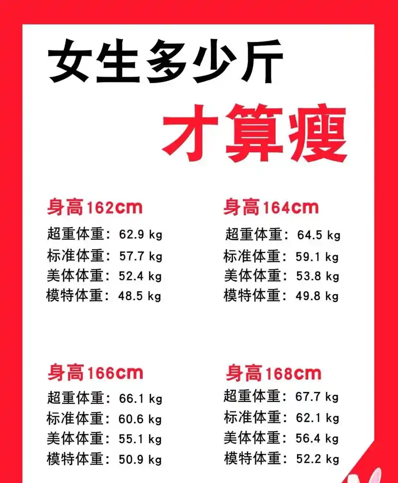 女生请进,看看你的体重跟身高比例#bmi指数正常范围表 #正 - 抖音