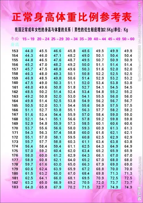 正常身高体重比例参考表矢量图__海报设计_广