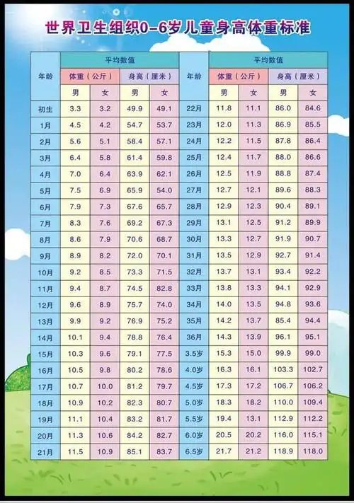 4岁身高(4岁身高标准)-生活常识-江湖救急网