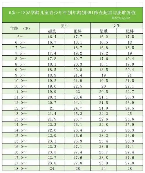 定期测一测,马上就知道!_体重_监测_腰围